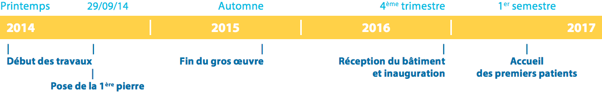 Calendrier de la nouvelle clinique Rhéna